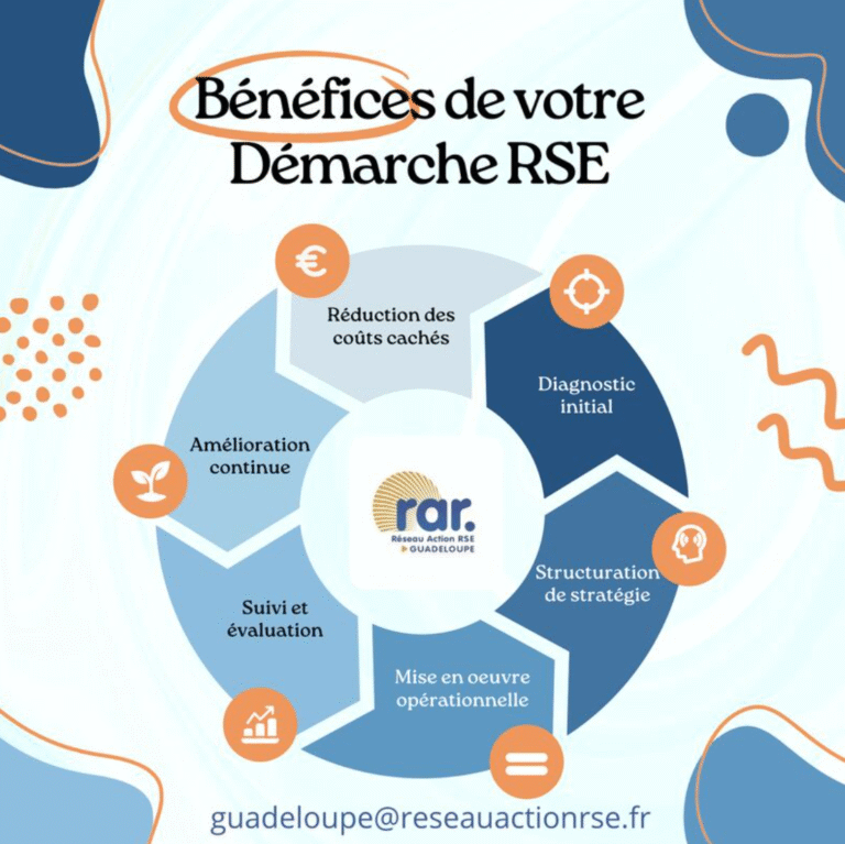 RAR Guadeloupe : une approche RSE structurée pour un impact durable 🌿